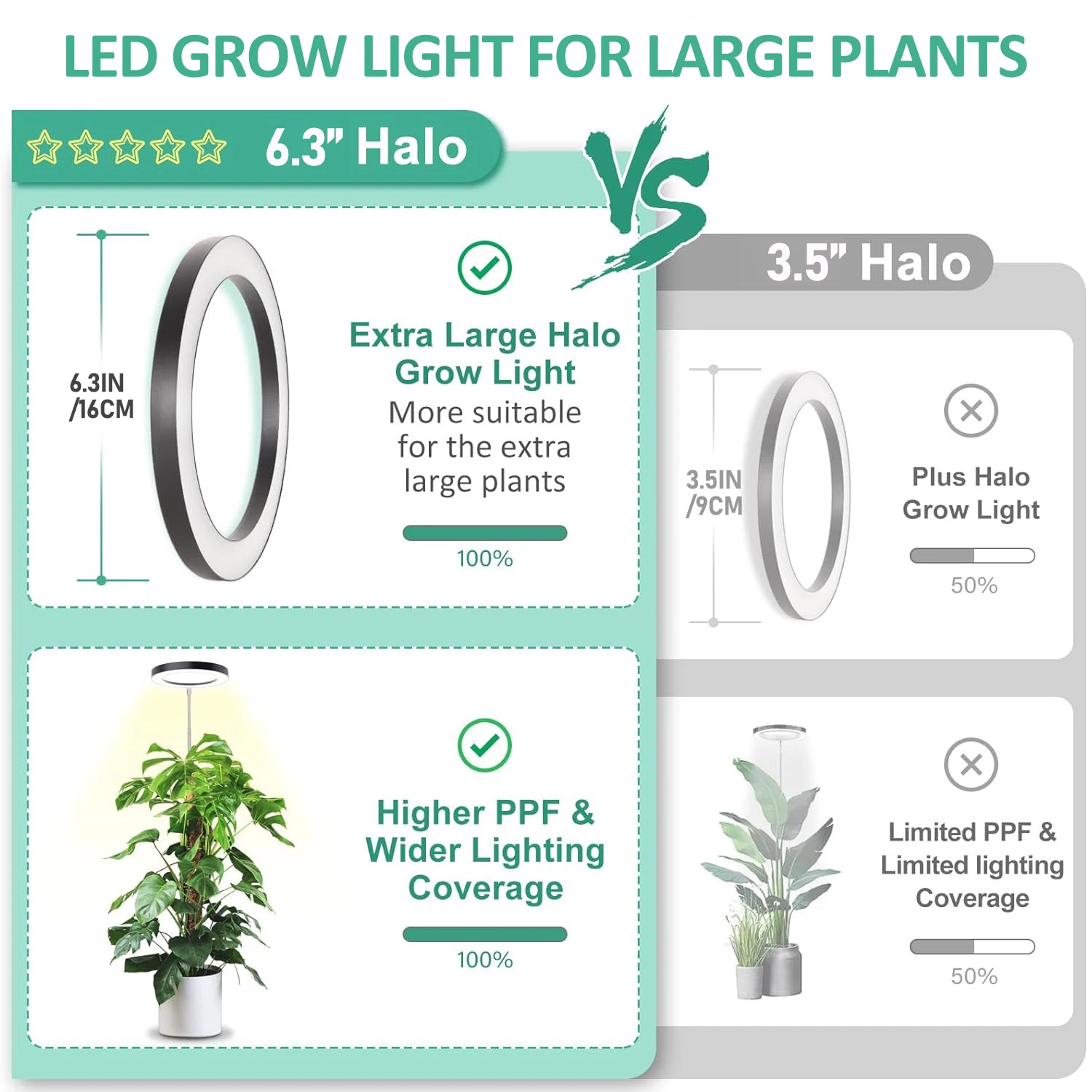 LED Grow Lamp LED Plant Light 16cm/6.3inch Ring LED Plant Grow Light Dimmable Full Spectrum Growing Lamp Adjustable Smart Timer For Indoor Plants