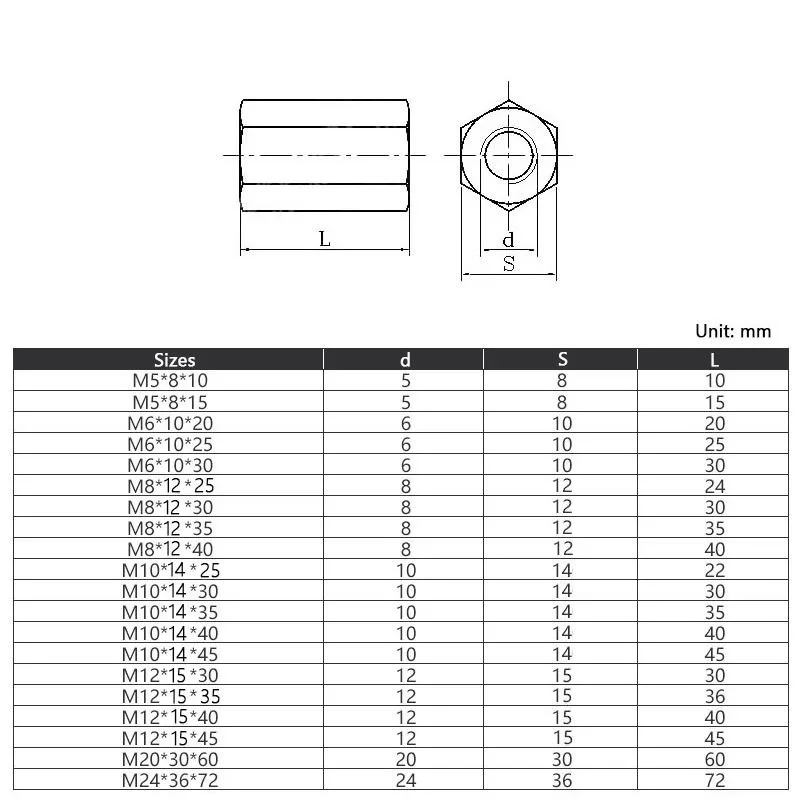 1-10 Uds Tuercas De Acoplamiento Redondas M3 M4 M5 M6 M8 M10 M12 M14