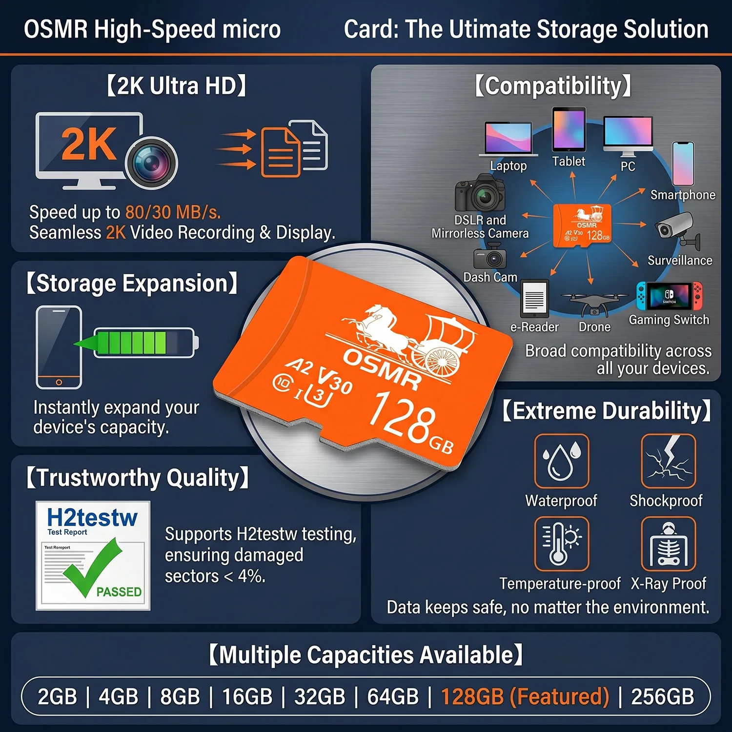 32GB 스마트 디바이스 스토리지 SD 카드 마이크로 64/128/256GB TF 메모리 카드 고속 Class10 플래시 메모리 카드 미니 SD