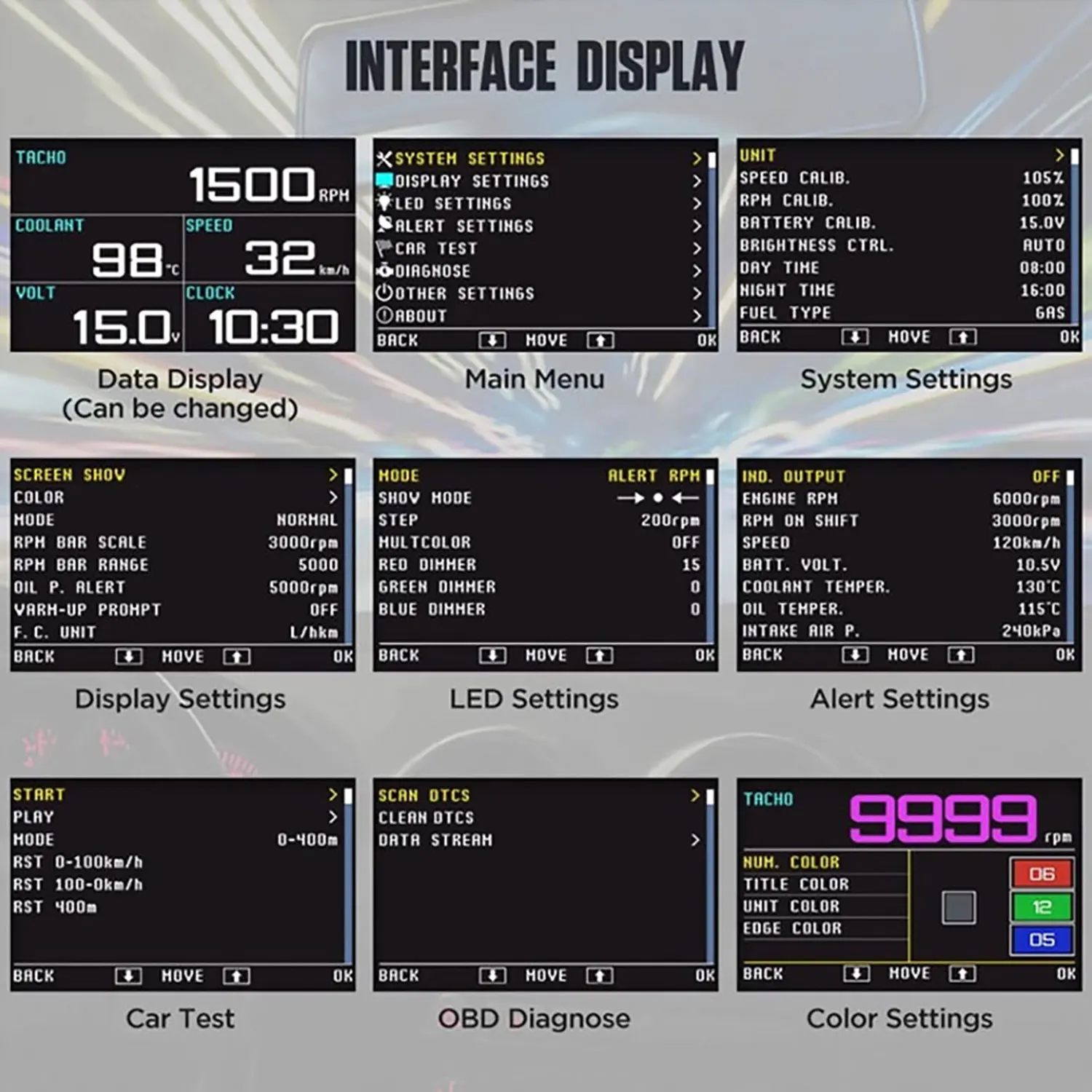 ڵ  HUD  ÷, OBD  , ٱ  ÷, ӵ, A208, ǰ