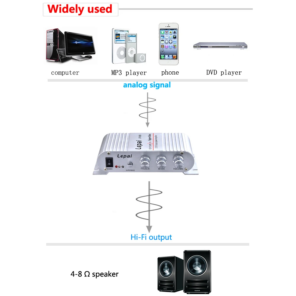 Lepy lp-808 HIFI Power Amplifier High Quality RCA Input/Output RMS 20W*2 Treble/