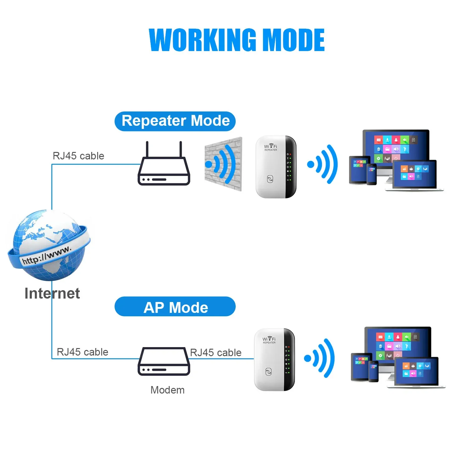 Рисунок 2 - Беспроводной Wi-Fi ретранслятор 300 Мбит/с