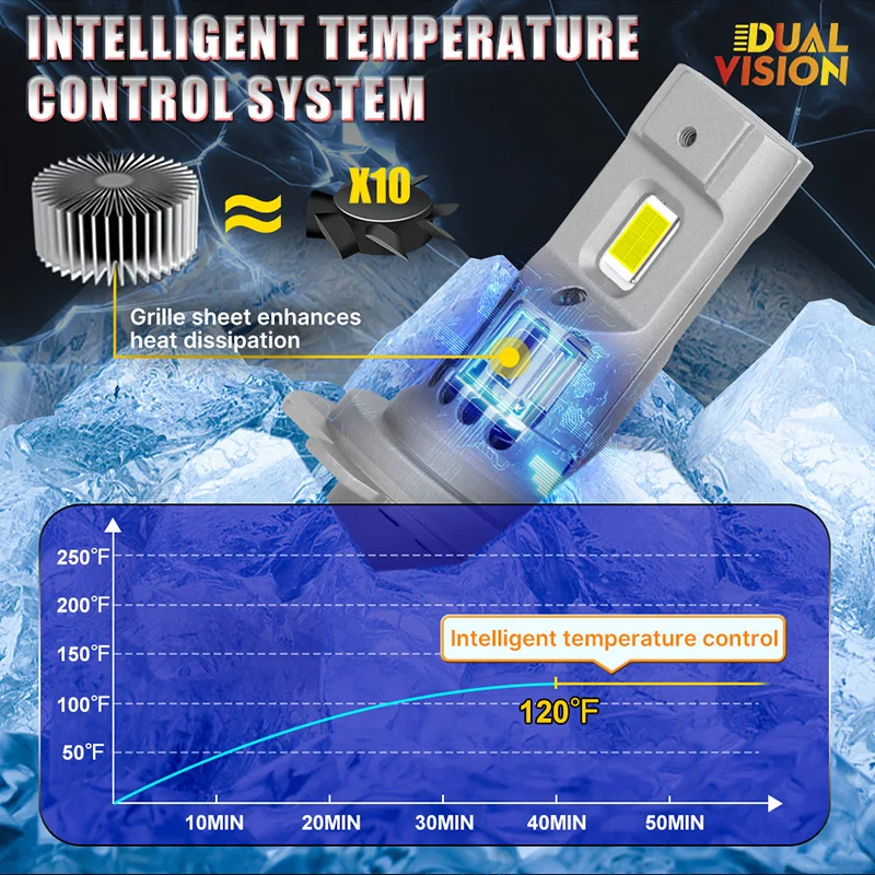 무선 6000K 3585 CSP 자동차 헤드 램프, H7 LED 헤드라이트 전구, 자동차 H7 캔버스, 오류 없음, H7 터보 LED, 12V