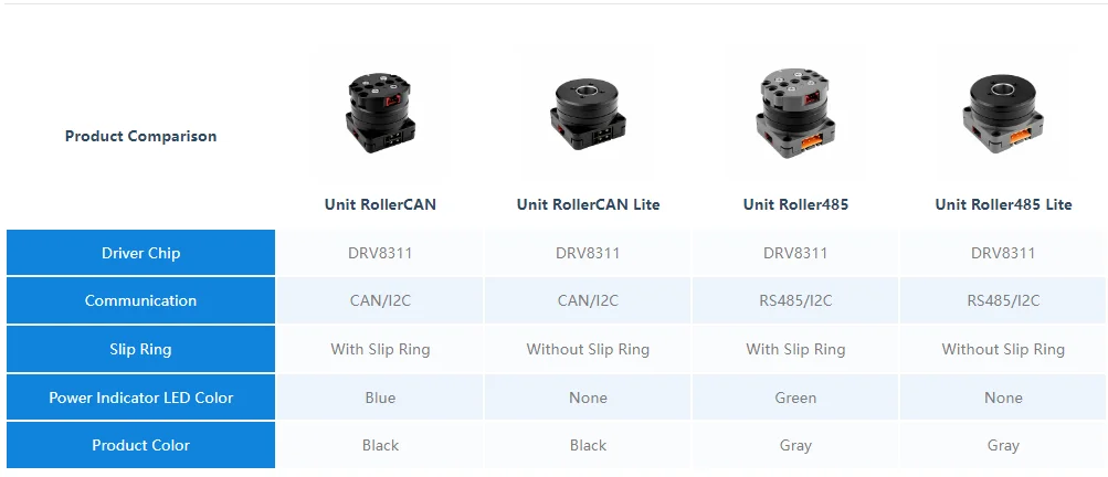 Official RollerCAN Unit w/ BLDC Motor(STM32)