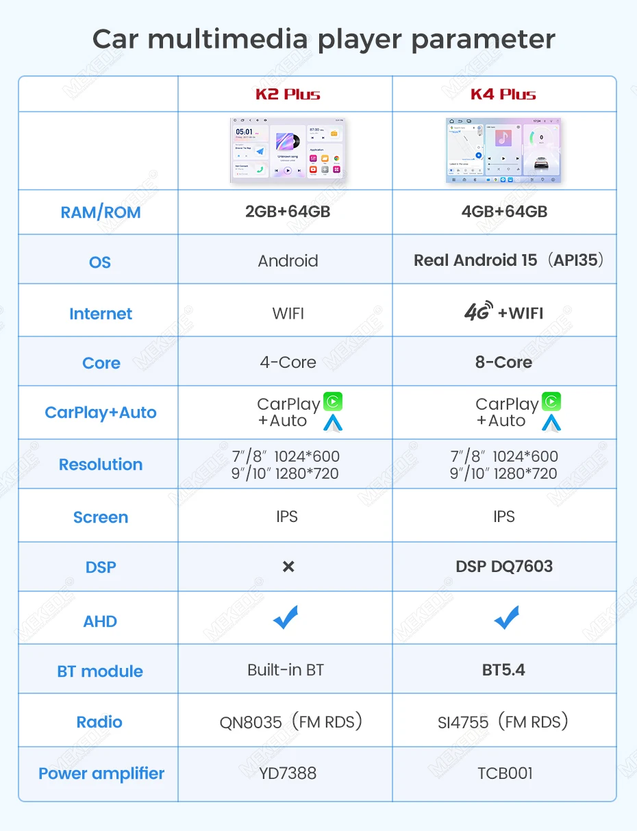 MEKEDE Radio para Auto con Pantalla de 1280*720, Android 15, 4G, 64GB, Reproductor Universal de 7, 9 y 10 Pulgadas para Toyota, Honda, Audi, BMW, Benz, VW, Renault, Peugeot, Opel, Citroen, Fiat, SEAT, Skoda, CarPlay Inalámbrico, DSP, GPS, Navegación, Sistema Multimedia Inteligente, Wifi, Estéreo, Unidad Principal de 8 Núcleos 8