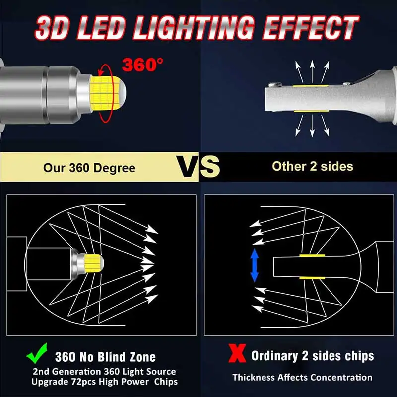 LED car headlights H7 Canbus 360 H11 H1 H4 30000LM 300W HB3 HB4 HIR2 9005 H9 H8 Bi Led projector 6000K 4300K