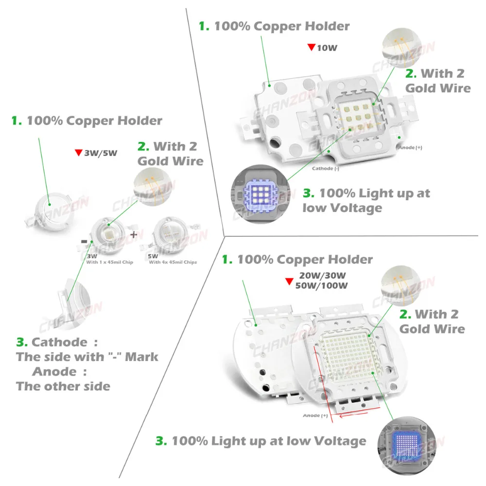 รูปสินค้า ไฟ UV LED ประสิทธิภาพสูง หลายความยาวคลื่น