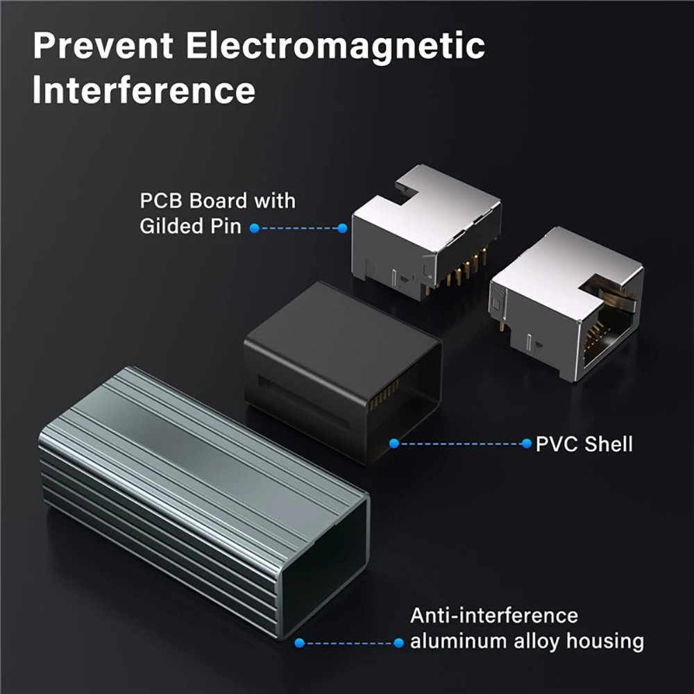 10Gbps RJ45 Connector Ethernet Female to Female 10000Mbps Network Extender Extension for Cat8 Cat7 Cat6 Ethernet Cable Adapter