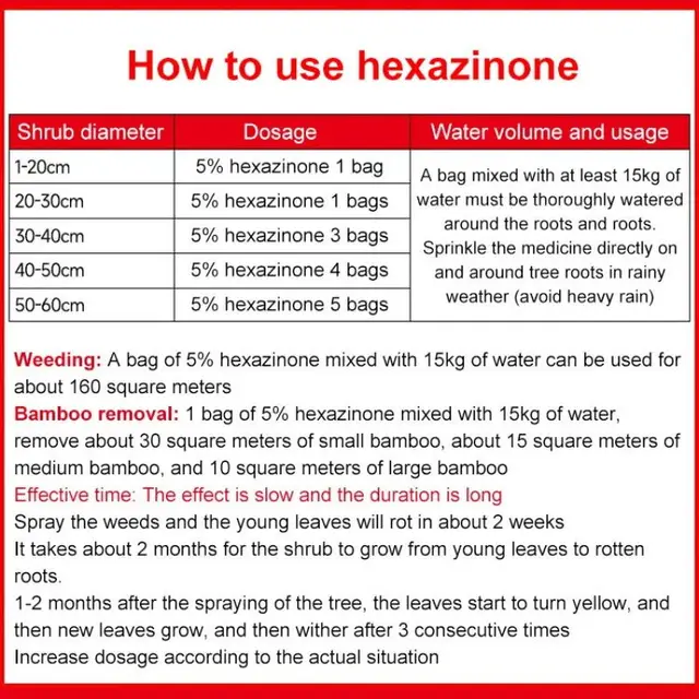5% Ciklohexanon Granulátum, Mint Gyökér Rothadó -Szer A Nagy Fák És Bambusz Jujube Cserje Gyomnövényes Gyomnövények Fa Eltávolító Szerek - Image 4