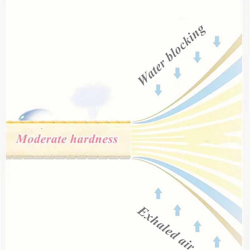 Non-toxic 200cm*180cm Crawling Mat Double Surface Carpet creative cartoon design Developing Mat for Children Cute Baby Play Mats