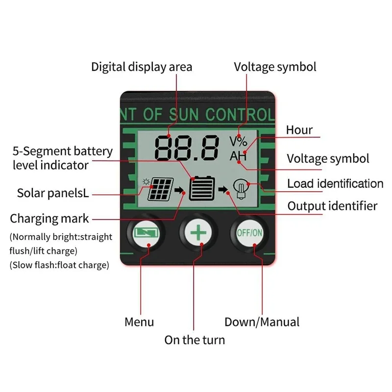 รูปสินค้า แผงควบคุมโซลาร์เซลล์ MPPT 20A ทนน้ำ 12V/24V ชาร์จเร็ว Dual USB
