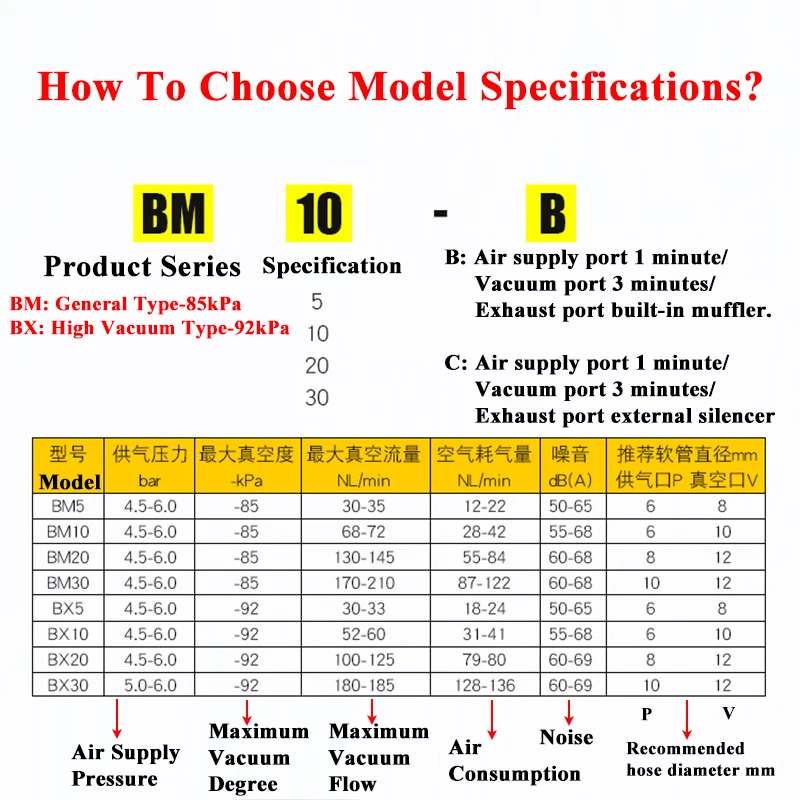 ̴ ٴ  ߻,    , ABX, ABM10, BM20, BM30A-B-C