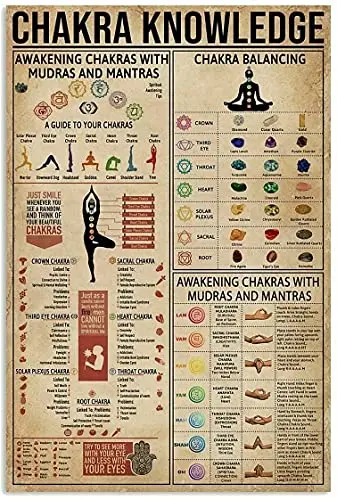 

Chakra Knowledge Retro Metal Tin Sign Chakra Balancing Printed Poster Cafe Club Gym Living Room Bedroom Garage Home Art Wall Dec