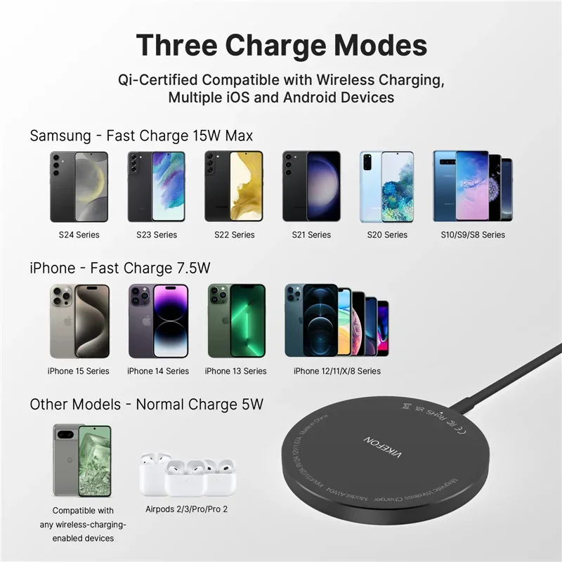 รูปสินค้า แท่นชาร์จไร้สาย USB-C 2 พอร์ต ชาร์จเร็วสำหรับ iPhone 17/16/15 Pro Max