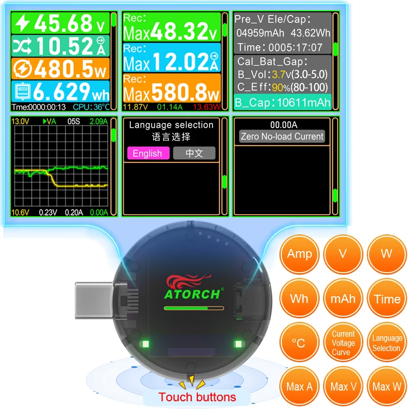DC    ͸ 뷮 跮  , CC085 , 48V 12A CŸ PD3.1   ׽