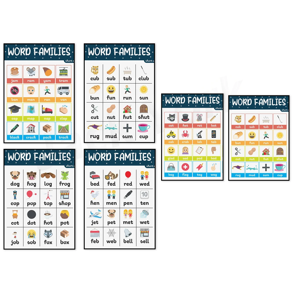 What is a Word Family?  English & Language Arts