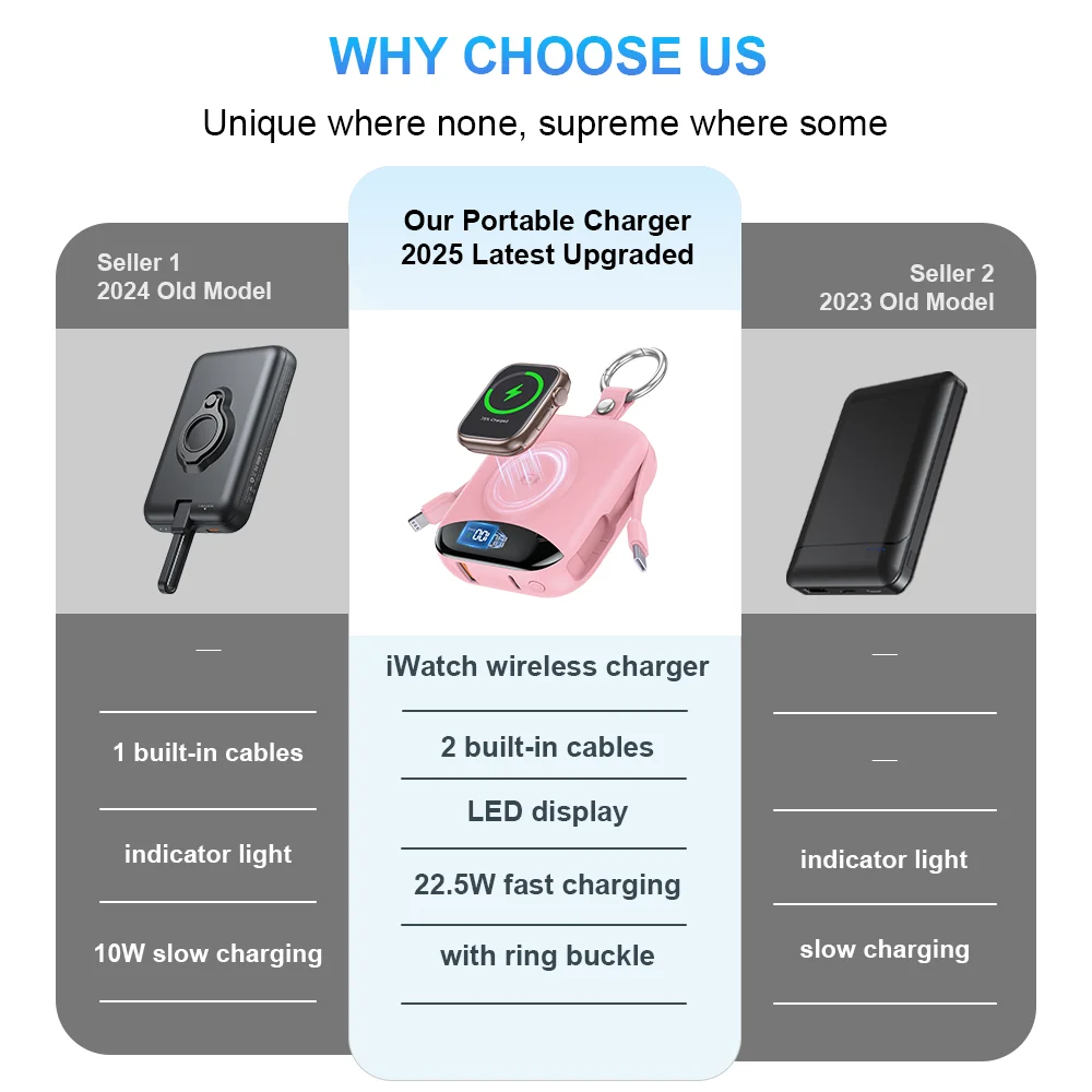 새로운 10000mAh 22.5W 고속 충전 보조 배터리 내장 케이블 포함, 4-in-1 휴대용 충전기 LED 디스플레이 및 키체인 포함 아이워치용