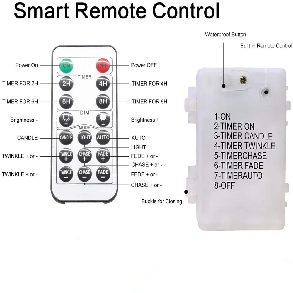 Рисунок 3 - Гирлянда уличная Водонепроницаемая