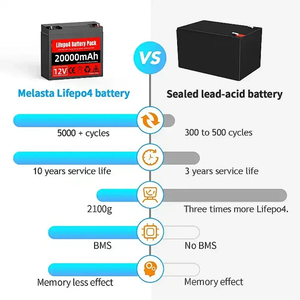 Batterie LiFePO4 12V 50Ah avec chargeur 10A, lot complet pour modélisme RC.