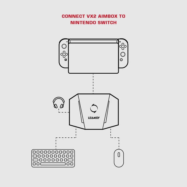 Adaptador Gamesir Vx Para Playstation 5, Suporta Jogar Jogos Ps5 Com Ps5/ps4/xbox  Series X/xbox Series S/switch Pro Controladores - Adaptador Para Receptor  Usb - AliExpress