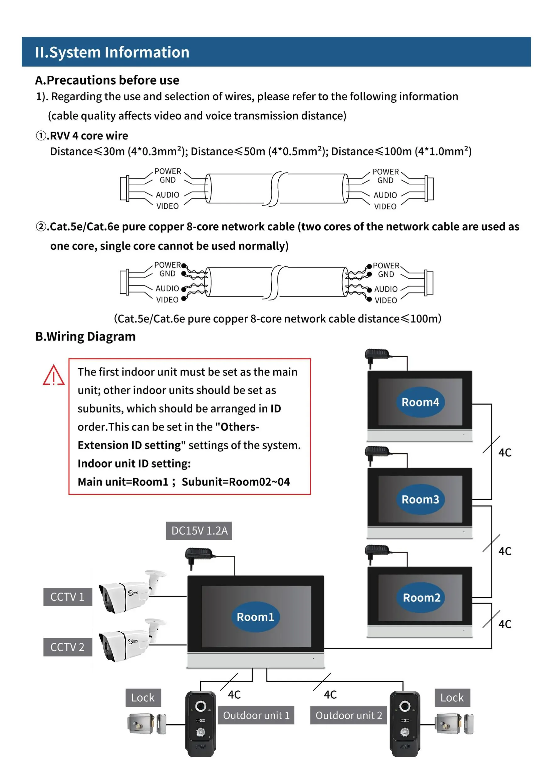 Tuya Smart WiFi video intercom product wiring diagram with 4-wire connection for indoor monitor and outdoor doorbell