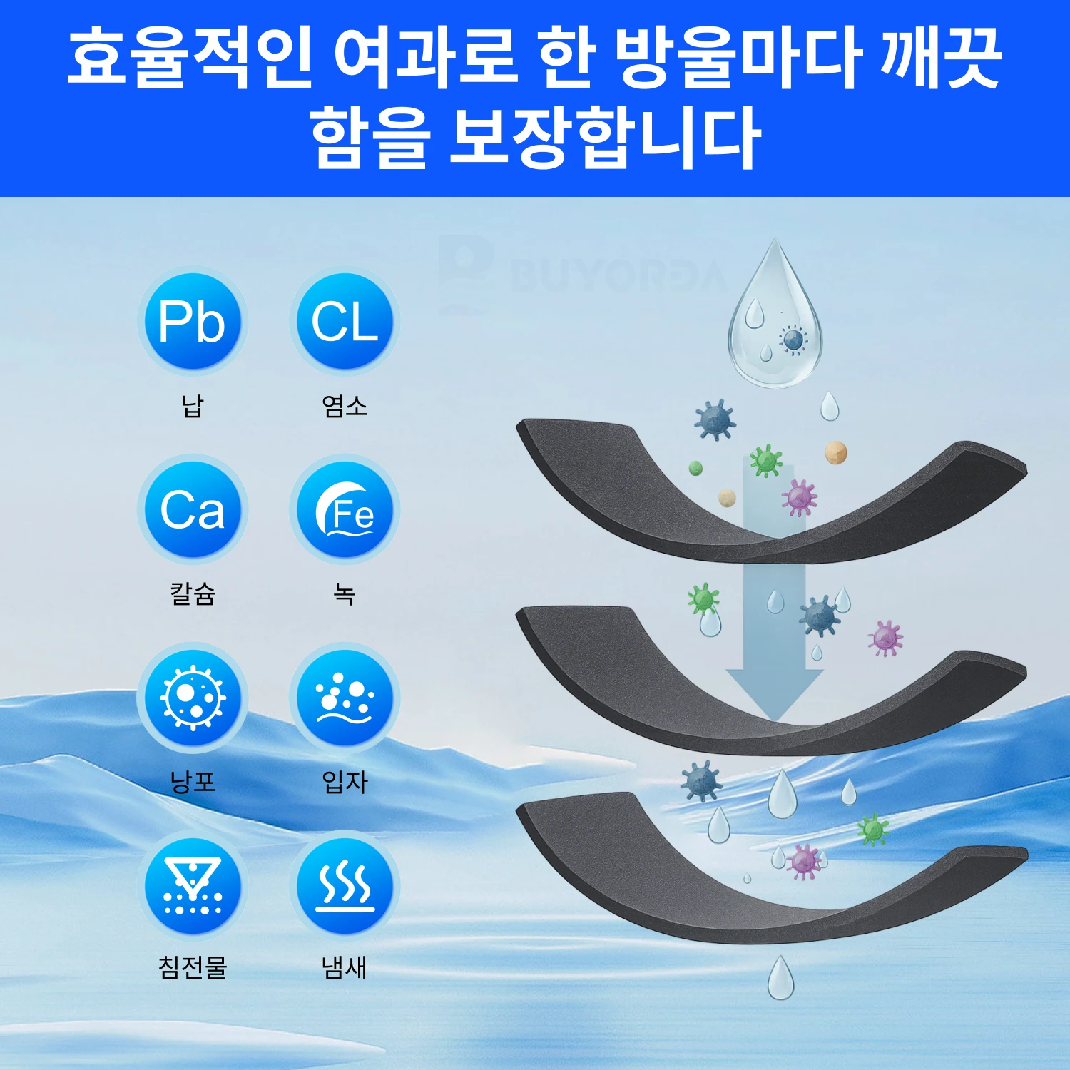 Everydrop Filter 4 냉장고 물 필터 교체용, EDR4RXD1 U01P 4396395 46-9006 U01AXX-200 U01AXX-750 호환 카트리지