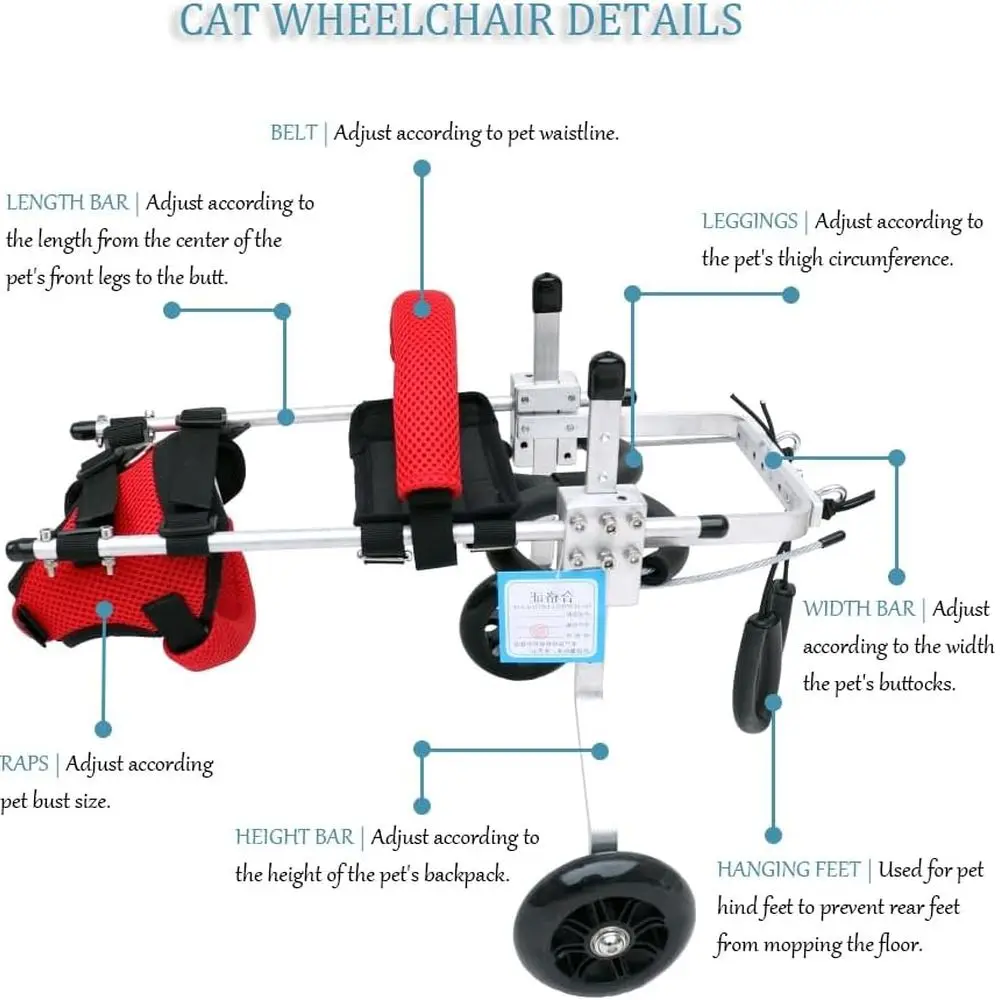 description