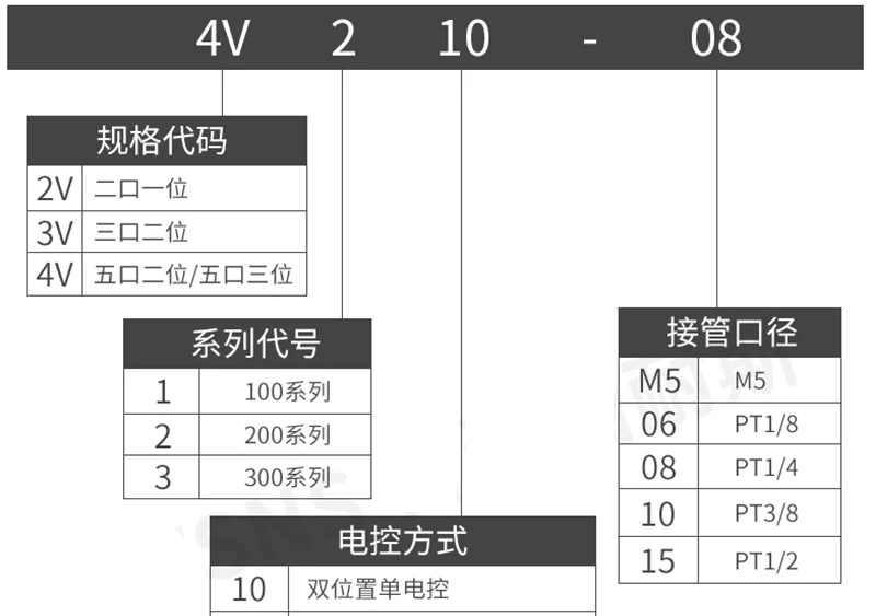 posições, dc, port, 1 8, 5 vias, dc 12v, 24v, 110v, 220v