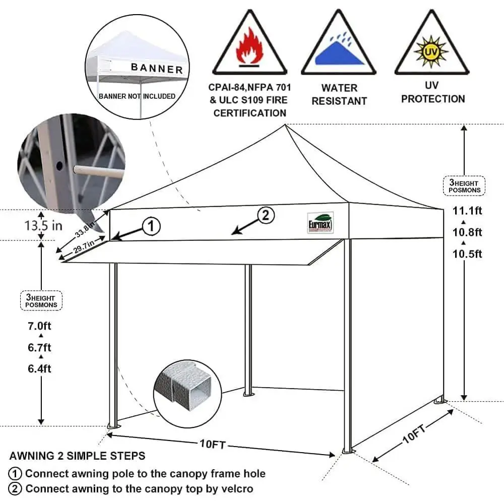 description