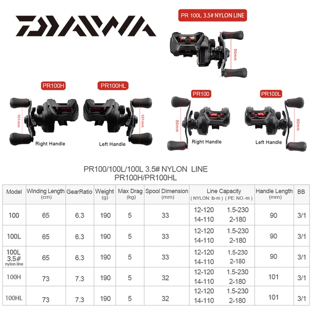 New Original DAIWA PR 100/100L Baitcasting Fishing Reels Gear