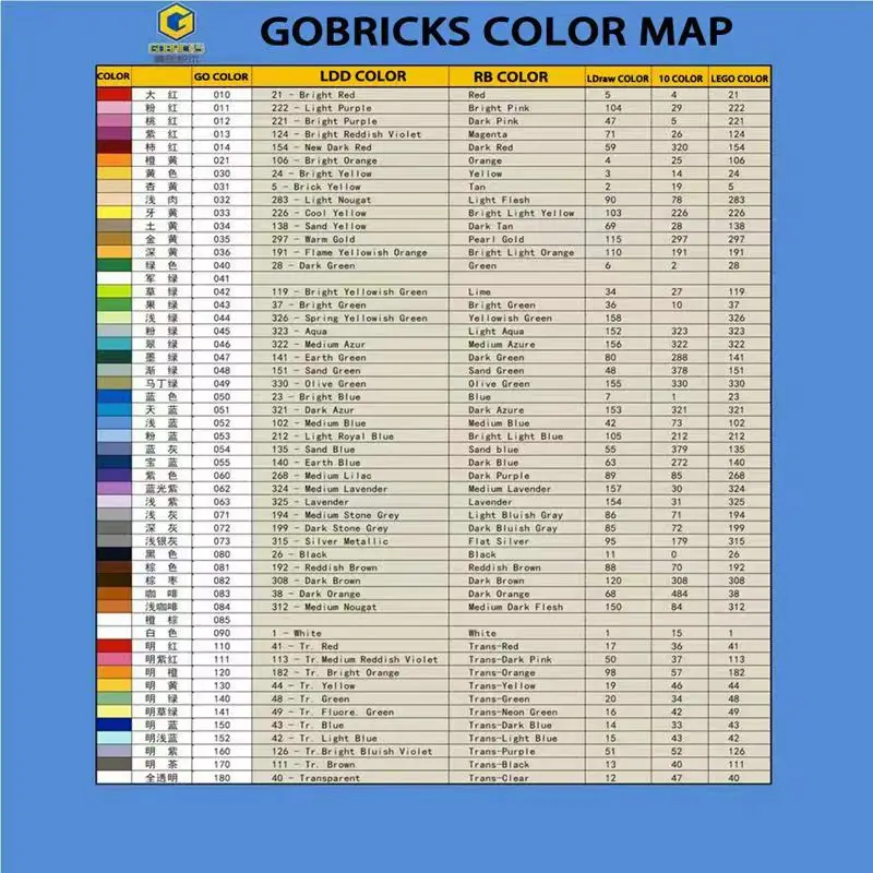 Gobricks Building Blocks Assembles 10psc MOC Bricks Tile 2x4 Compatible With 87079 DIY Educational Creatives Children's Gift Toy