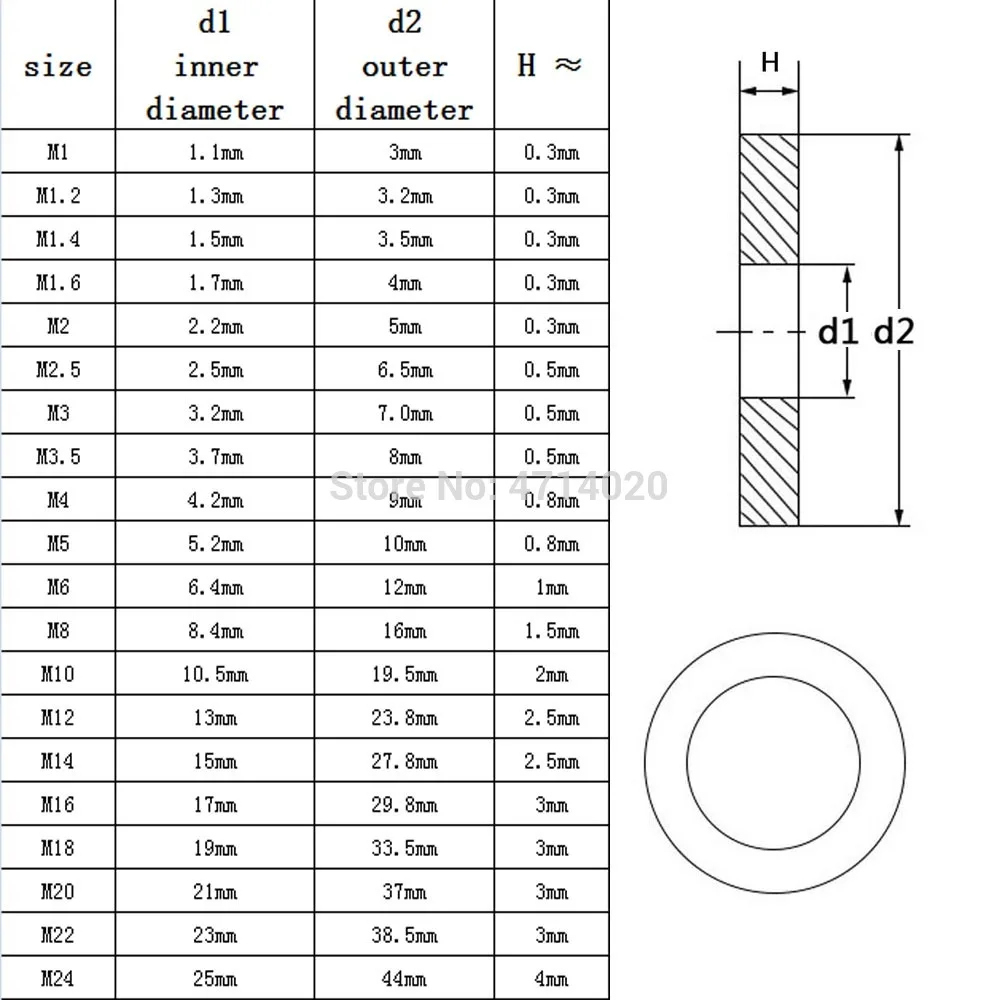 Description Picture 2 of item100pc Washers GB97 A2 304 Stainless Steel Flat Washer Plain Gasket Ring for M1.6 M2 M2.5 M3 M4 M5 M6 Screw Bolt Silver Hardware