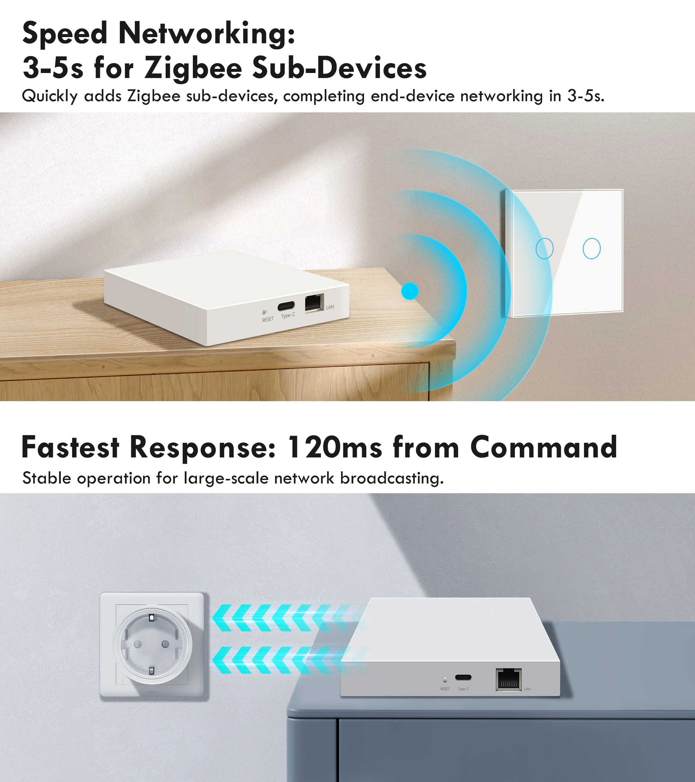 GIRIER-Smart Wired Matter Thread Gateway Bridge, Tuya