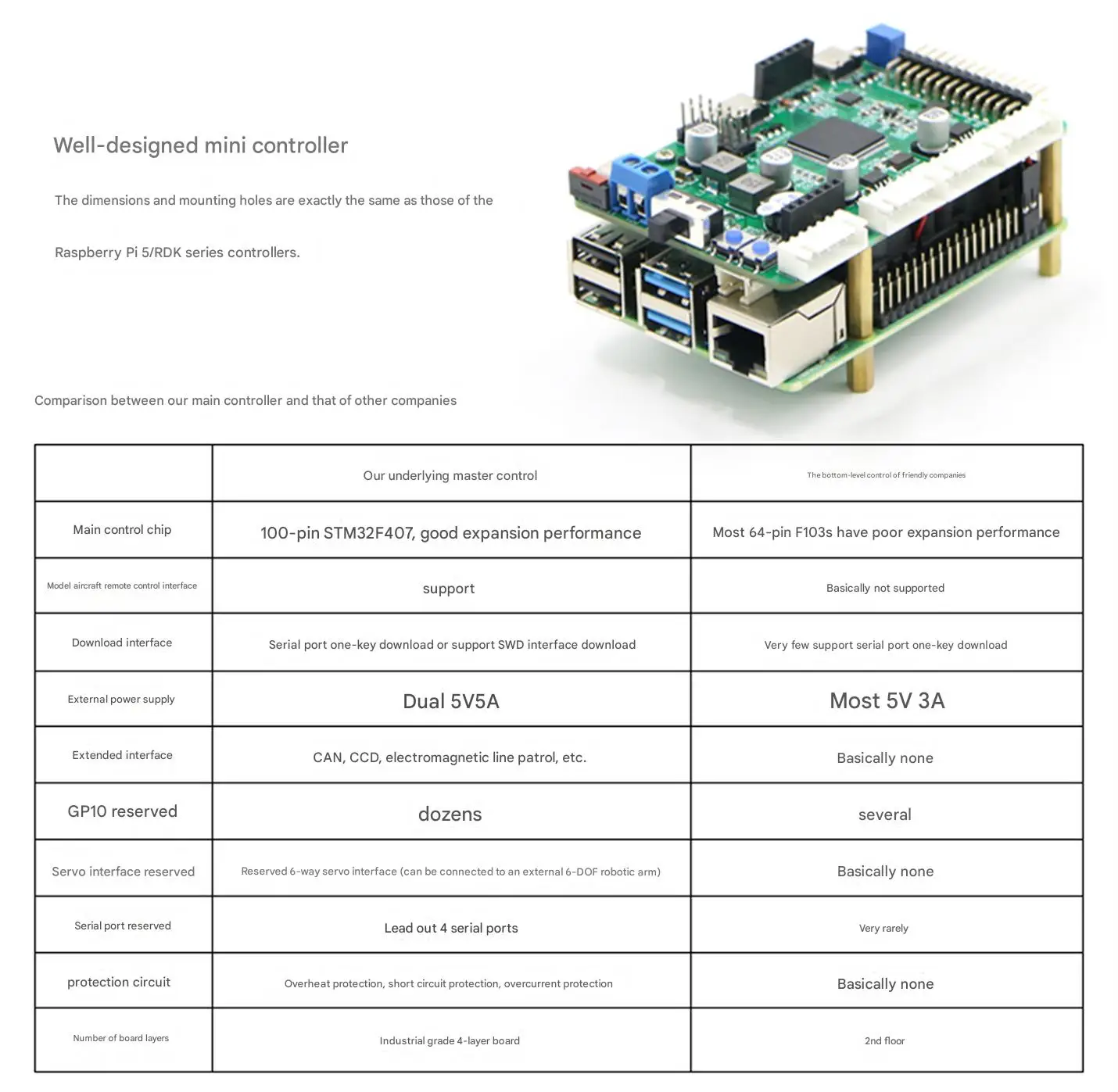 WHEELTEC V550 ROS2 educational robot, it comes with an artistic industrial desig