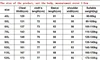Oversized denim jacket men's trendy overweight and enlarged new work clothes spring autumn casual lapel 180kg 12xl 11XL 4