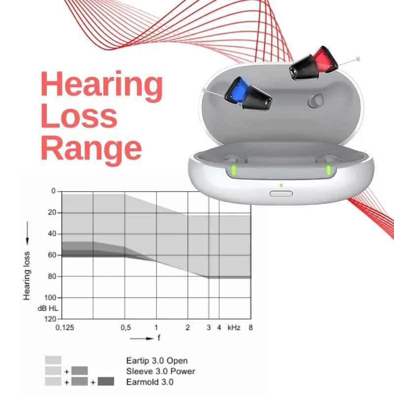 Signia Silk C&G IX Digital Hearing Aids 85dB Original Computer Programmable IP68 Waterproof Dustproof for Moderate Hearing Loss 6