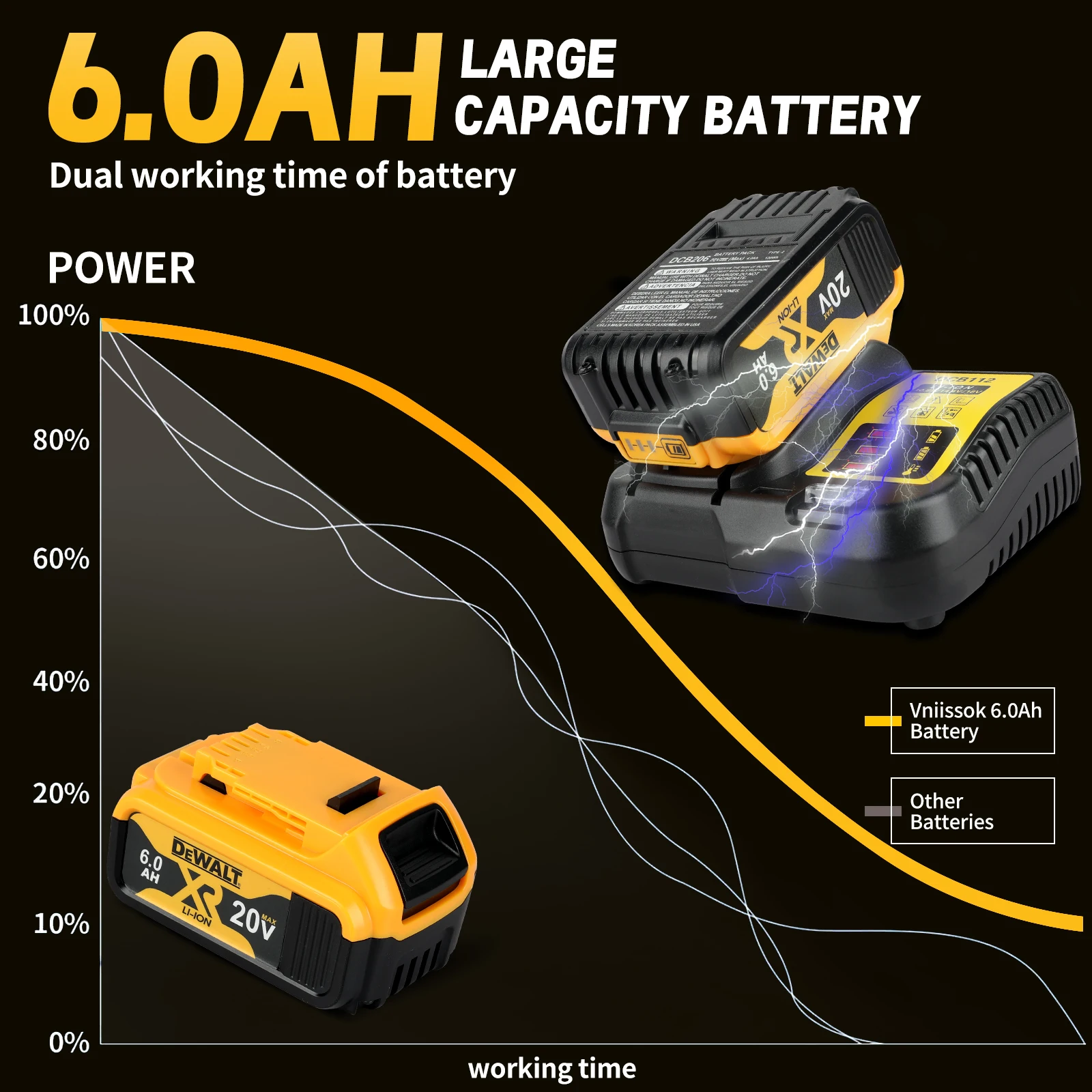 DEWALT Original packaging  20V, 6.0AH, DCB206   rechargeable Backup lithium battery ﻿ 3