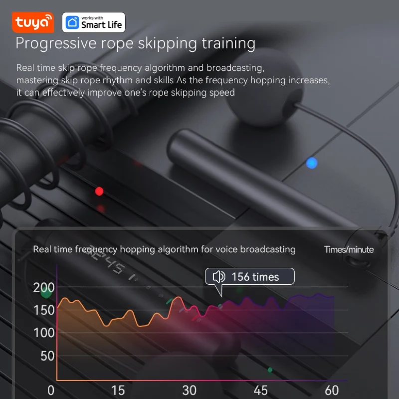 Smart Jump Rope with APP Data Analysis - Workout Counter for Home Gym and Crossfit Fitness