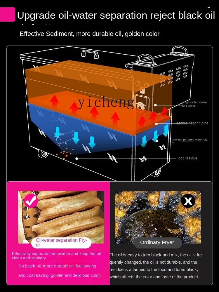 ZF Oil-Water Separation Deep Frying Pan Commercial Vertical Large Capacity Stall Gas Fried Chicken Electric Fryer 2