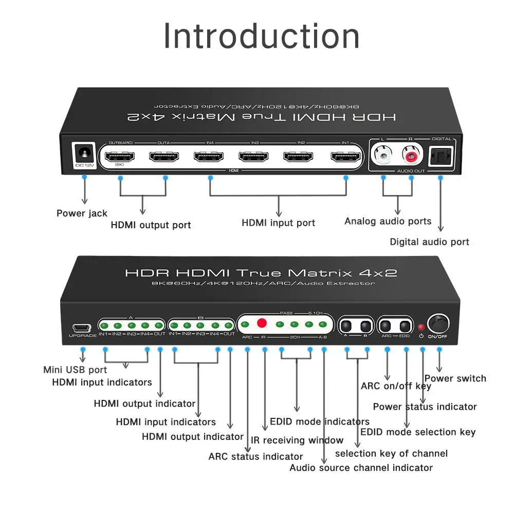 HDMI Ʈ ó, ARC   , 3D Ʈ HDMI ġ й,  ÷, 4x2, 8K 60Hz, 4K 120Hz HDR10