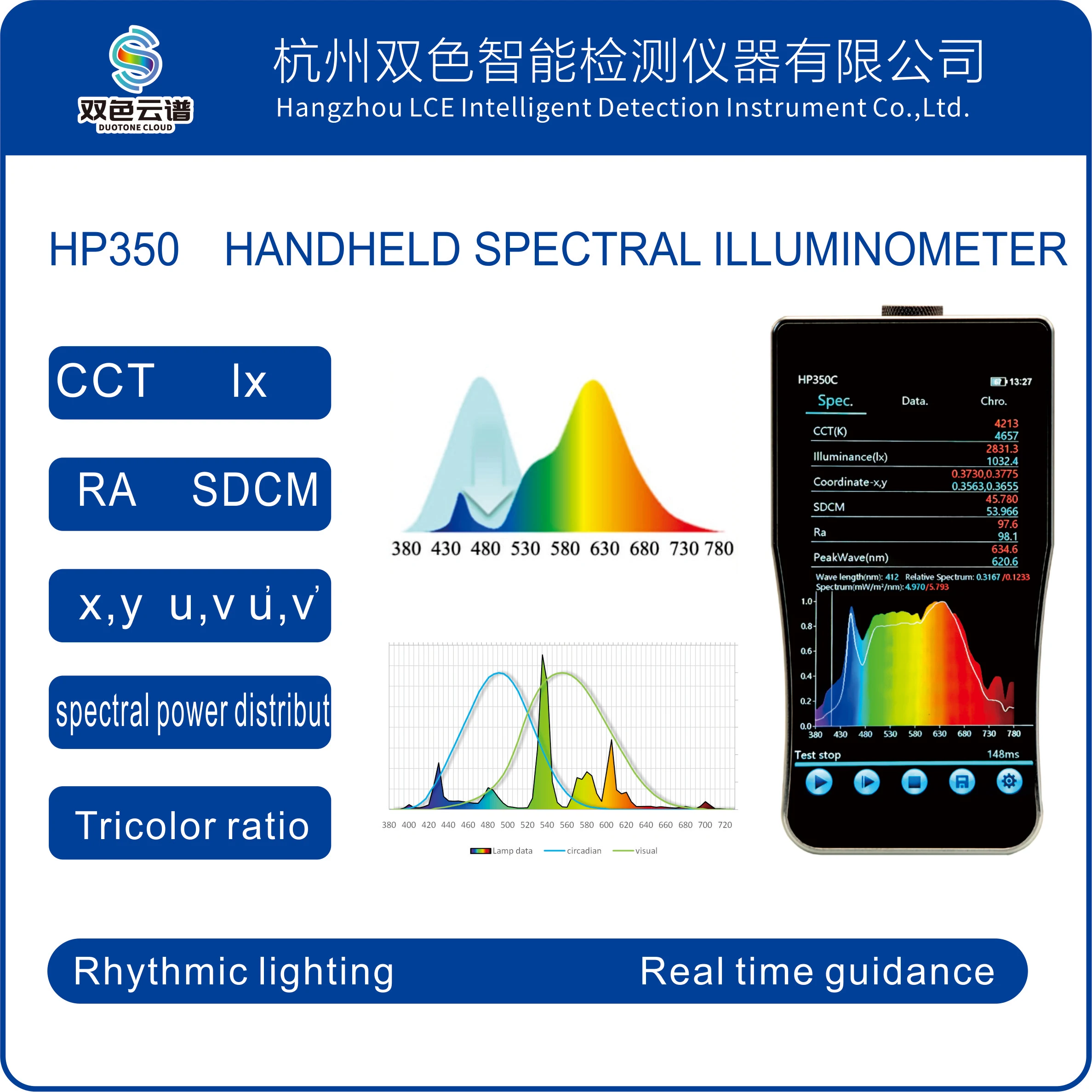 ledlightslightmeterSpectralilluminancemeterOpticalspectrum