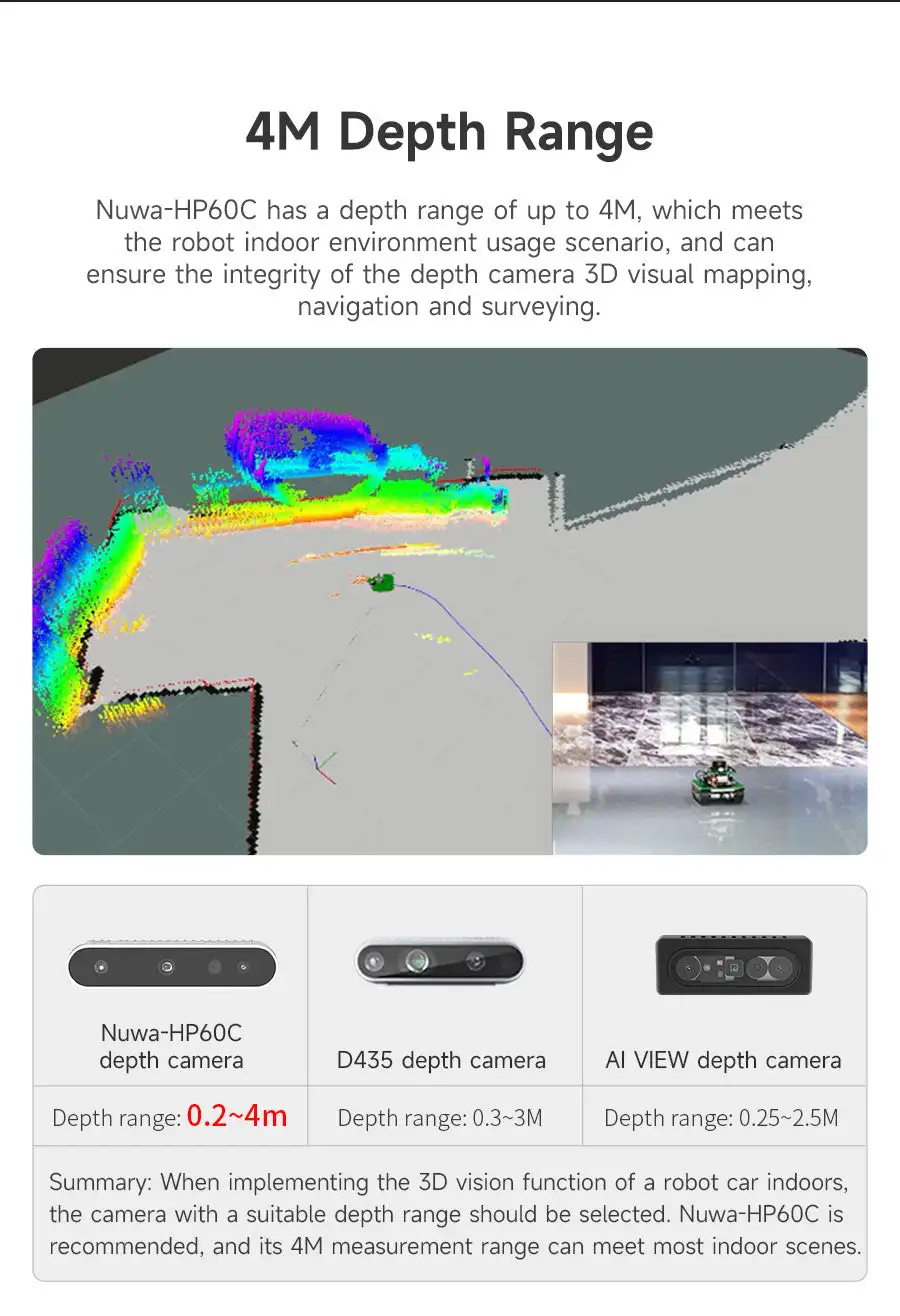 Using structured light 3D imaging technology to obtain depth images,Angstrong Nu