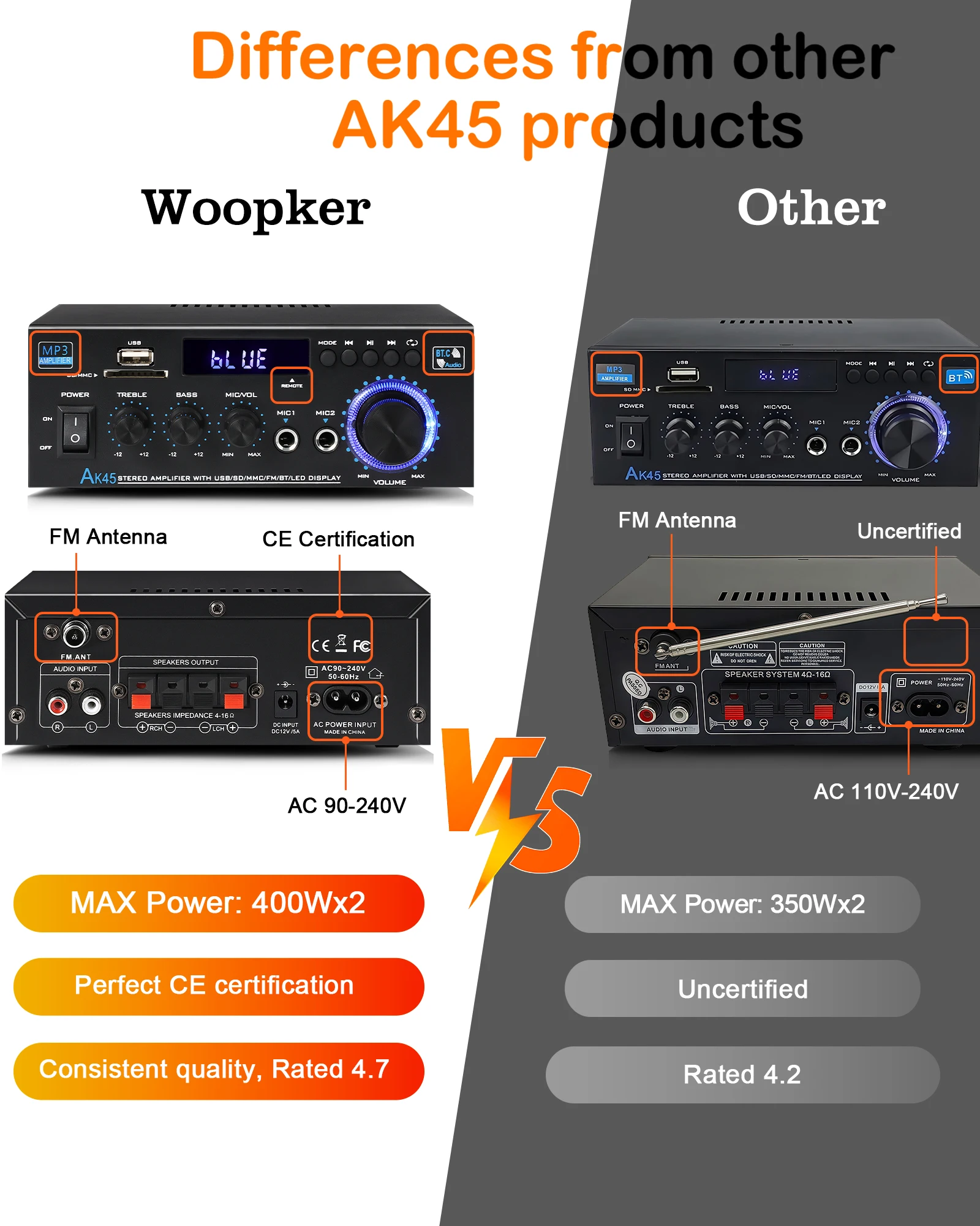 Digital amplifier overview showing front controls