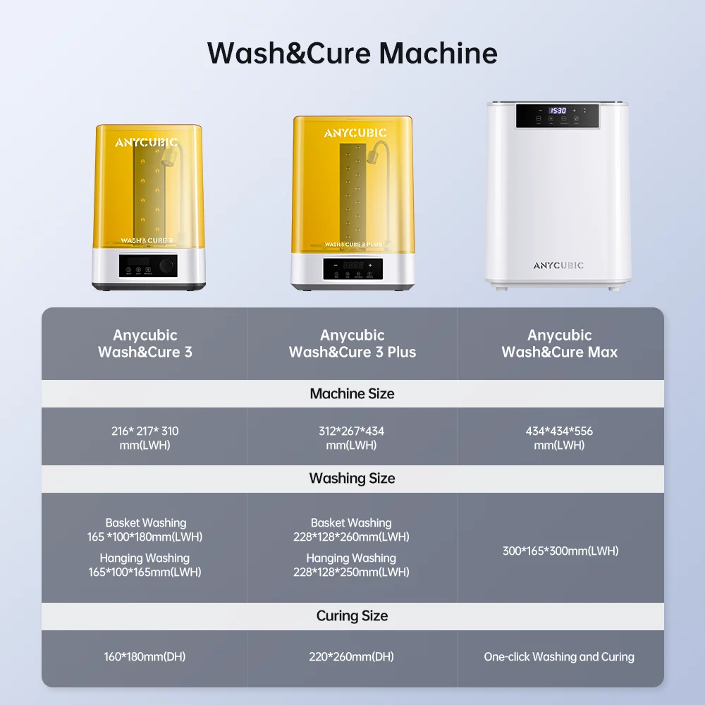 プリンター・複合機 Anycubic Photon Ultra + Wash &Cure 2.0 Anycubic Wash & Cure Machine 2.0