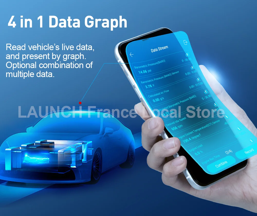 Γράφημα ζωντανών δεδομένων που εμφανίζει τέσσερις ροές δεδομένων