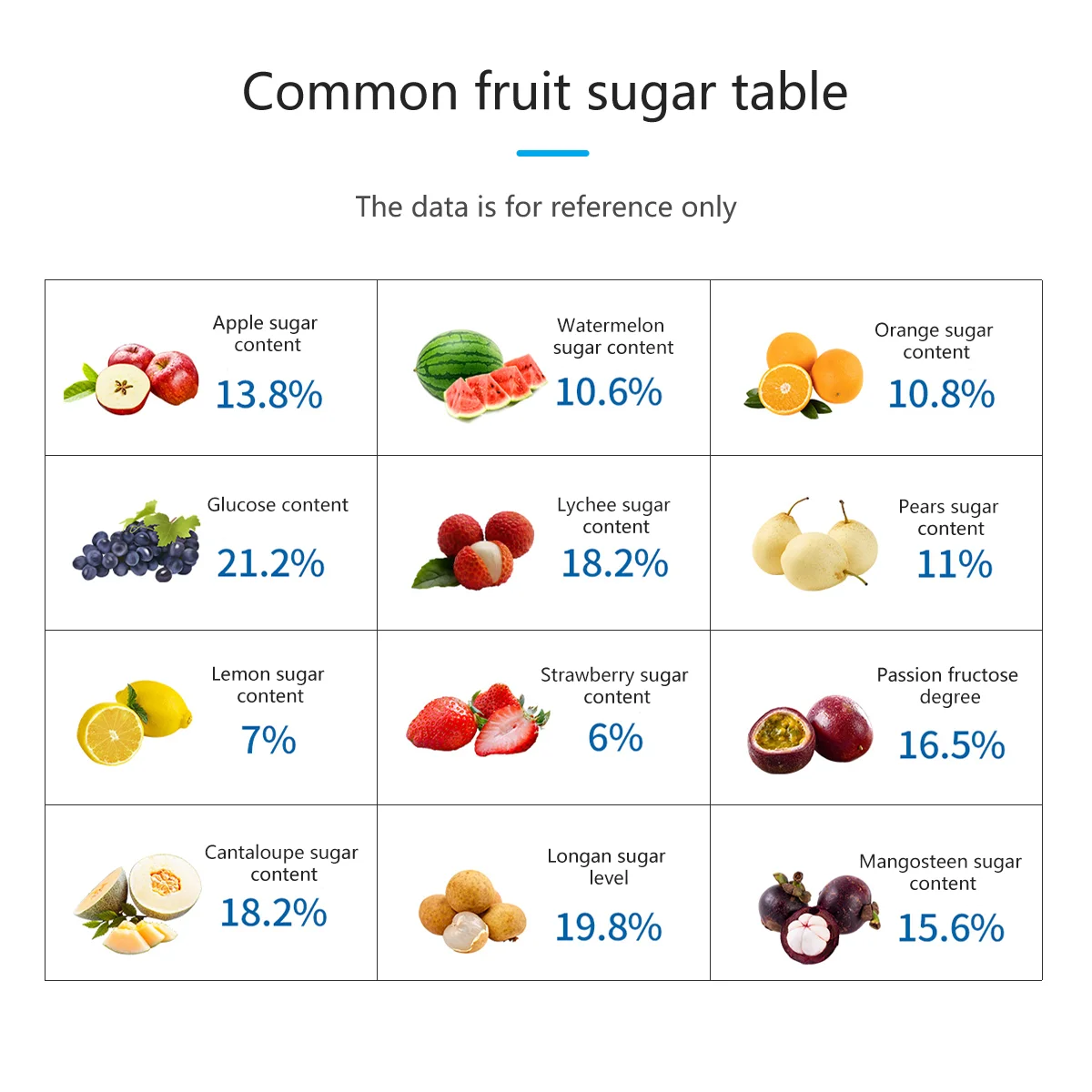 Description Picture 4 of itemAIOK Digital Refractometers Brixmeter IP67 Fruit Juice Drinks Spirit Beverage Sugar Tester Sugar Content Measuring Instrument
