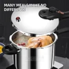 316 Stainless Steel Pressure Cooker Suitable for Gas and Induction Cookers Fast and Safe Cooking 4