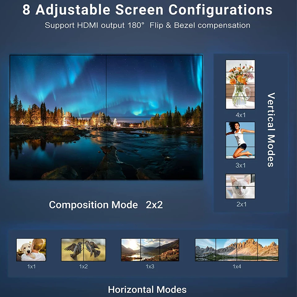 2x2 Video Wall Controller Processor 1x2 1x3 1x4 2x1 3x1 4x1 4K DVI HDMI video wa