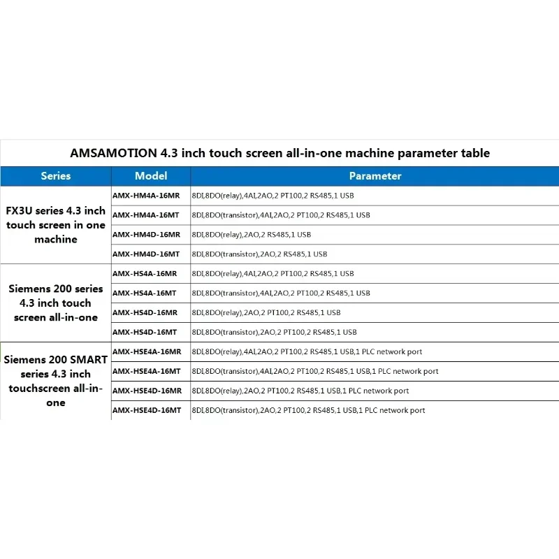 AMSAMOTION 4.3인치 이더넷 올인원 이더넷 모니터 HMI S7-200 스마트 PLC 8DI 8DO 4AI 2AO 컨트롤러 터치 스크린 2PT100