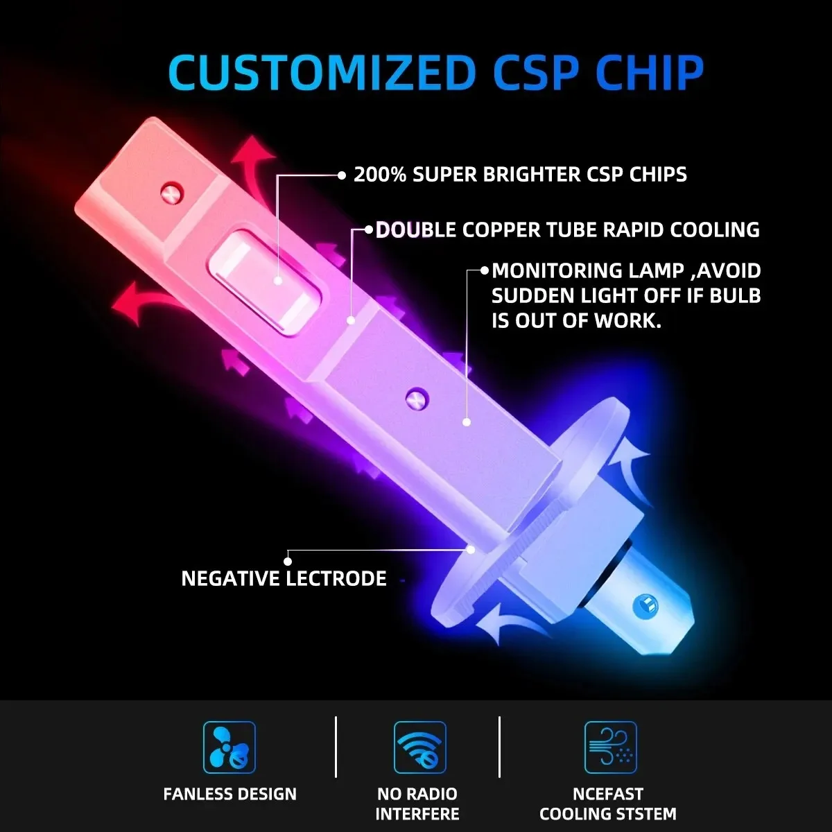자동차 헤드라이트 안개등 범용 팬리스 LED 전구, 슈퍼 브라이트 화이트 CSP 칩 3570, 20000LM H1, 2 개 신제품